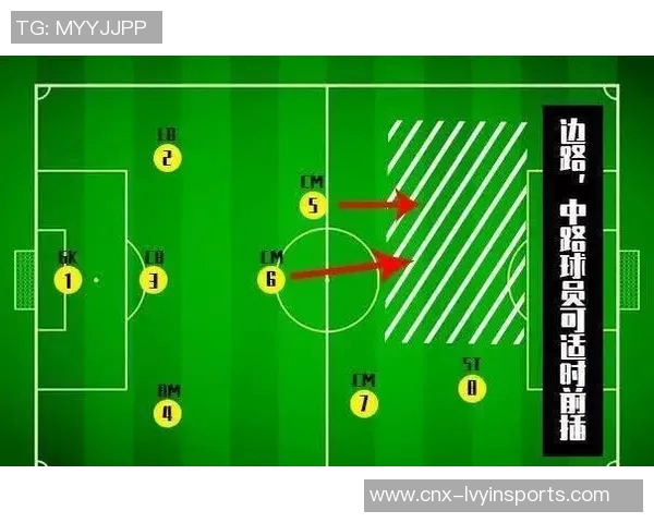 足球中场休息的战术调整与球员心理调适的重要性分析 足球中场休息的战术调整与球员心理调适的重要性分析